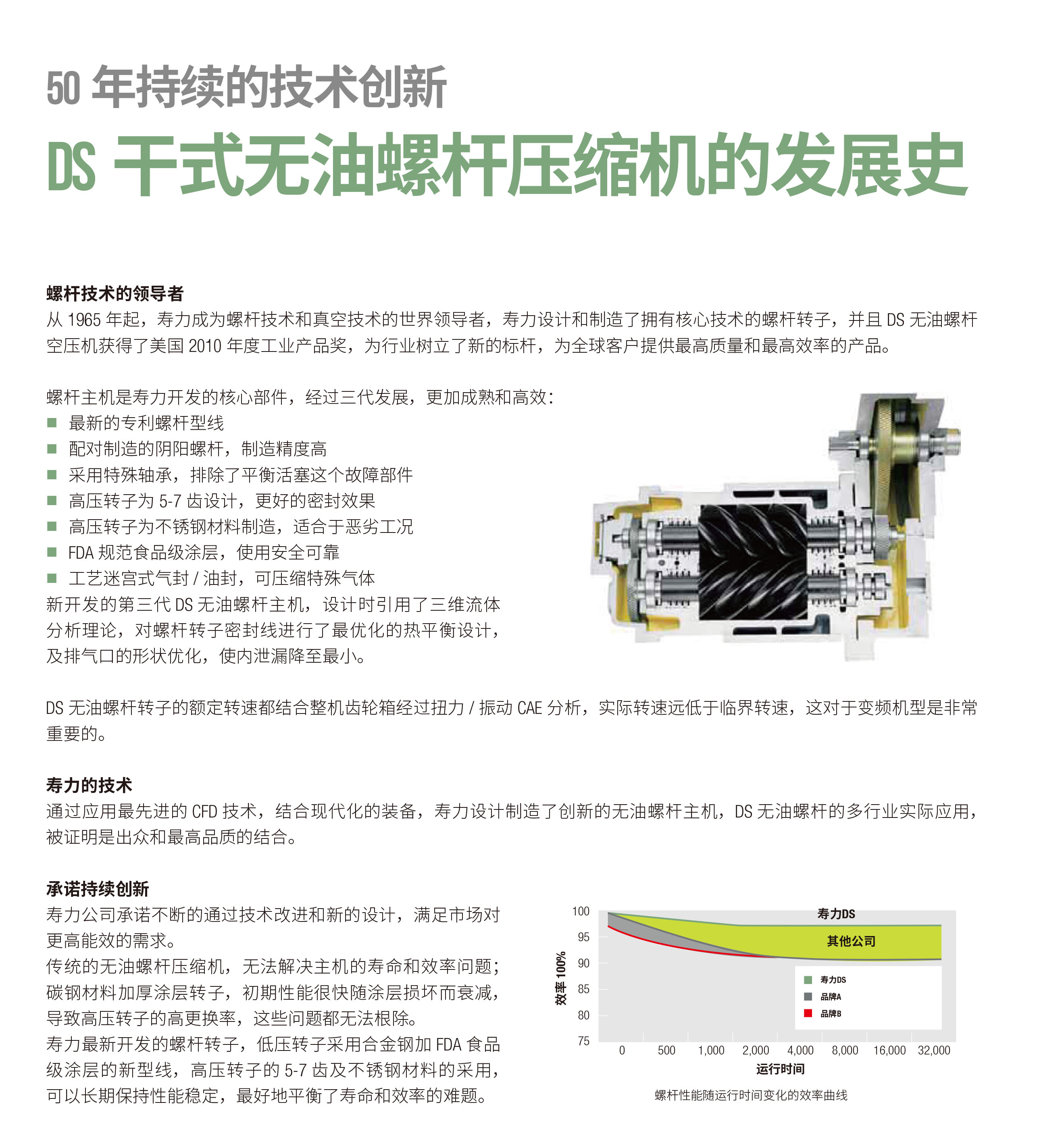 DS系列干式無(wú)油螺桿空氣壓縮機(圖6)